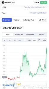 Thebearablebull - This Is ANOTHER A I Crypto Play That Is EXTREMELY