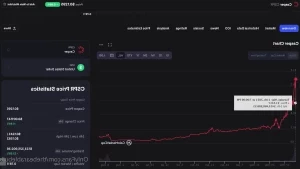 Thebearablebull - This Is ANOTHER A I Crypto Play That Is EXTREMELY